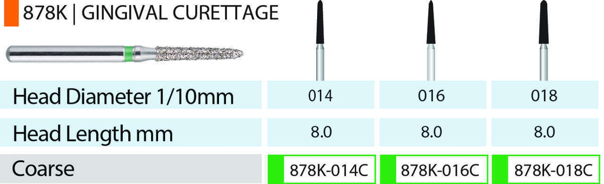 Blue Streak Diamond Burs 5/pk Gingival Curettage - MARK3 - 878K-014C