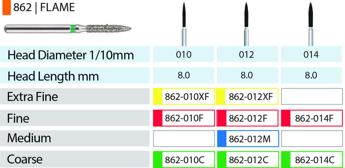 Blue Streak Diamond Burs 5/pk Flame - MARK3 - 862-012F