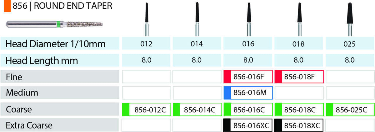 Blue Streak Diamond Burs 5/pk Round End Taper - MARK3 - 855-016XC