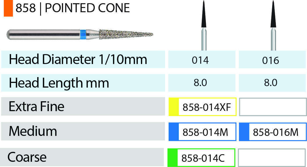 Blue Streak Diamond Burs 5/pk Pointed Cone - MARK3 - 859-010M