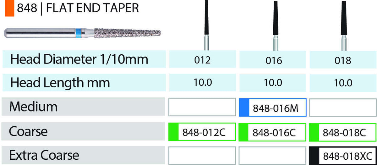 Blue Streak Diamond Burs 5/pk Flat End Taper - MARK3 - 847-016M